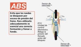ABS y CBS en motos