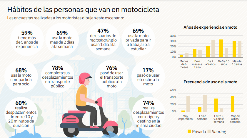 habitos en moto